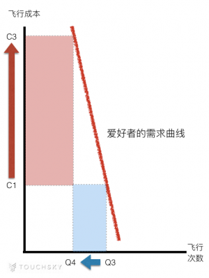 ​经济学角度深度解读无人机禁飞成本