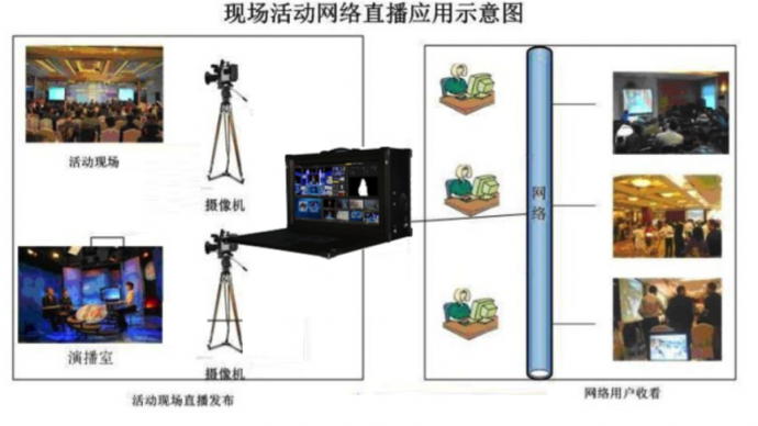 LANDERS vgs09E虚拟演播室