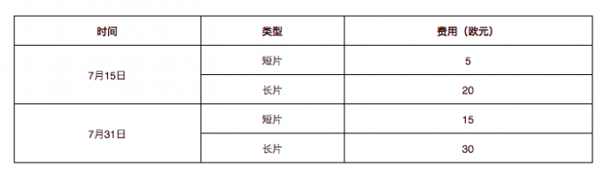 国际A类：第33届华沙国际电影节报名中！