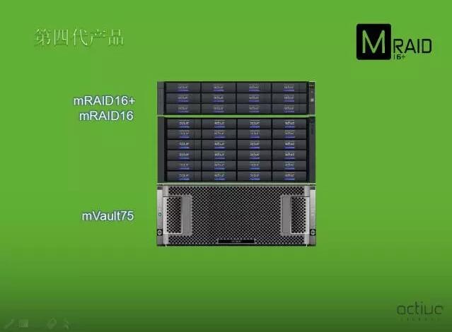 真人秀非编Active MRAID16+　VSAN　跨平台苹果+pc光纤网/苹果媒资管理系统