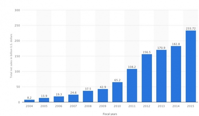 创立41年、做了数百个短视频，独家揭示Apple如何从革命者到包容者的巨变故事