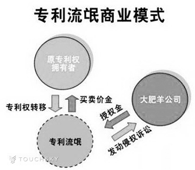 ​大疆侵权？专利流氓盯上无人机行业