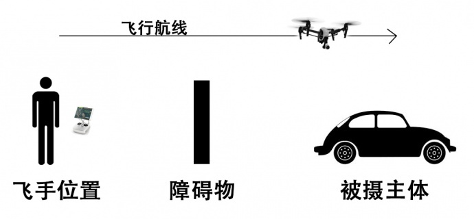 ​在狭窄的空间里航拍，有哪些套路？ | 大疆传媒航拍学院（11）