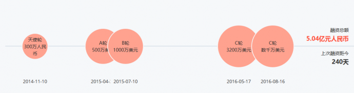 2年多用户就破8000万，这些励志视频如何帮助Keep成为行业第一？