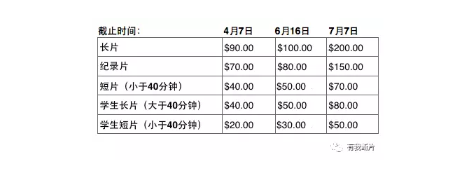 第53届芝加哥国际电影节报名中