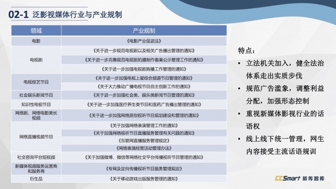 下架、审查、资本...做影视不容易，所以他们预言了八个趋势