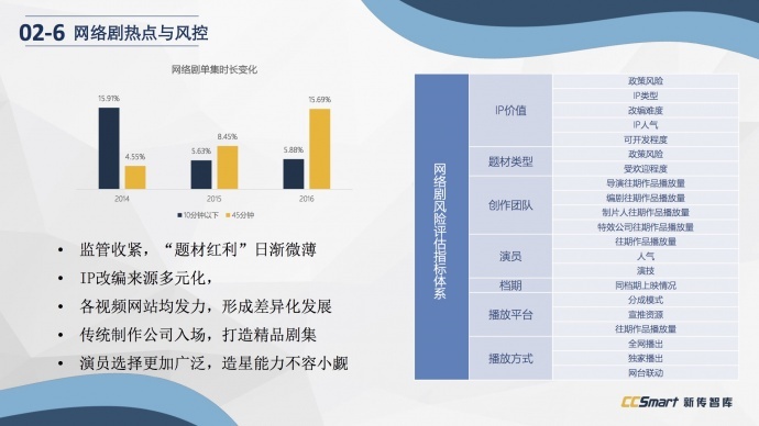 下架、审查、资本...做影视不容易，所以他们预言了八个趋势