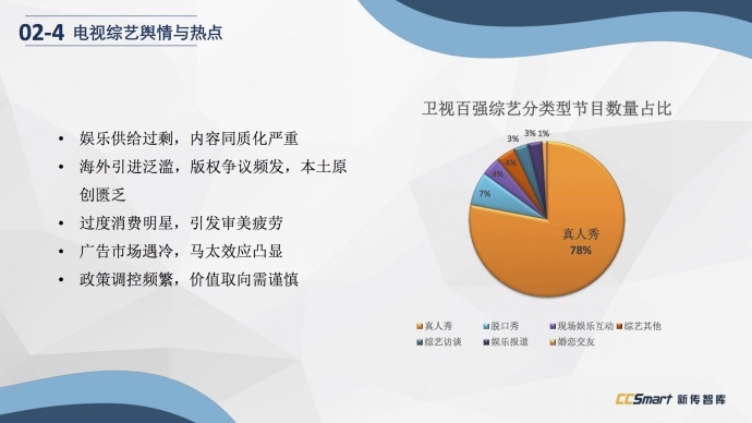 下架、审查、资本...做影视不容易，所以他们预言了八个趋势