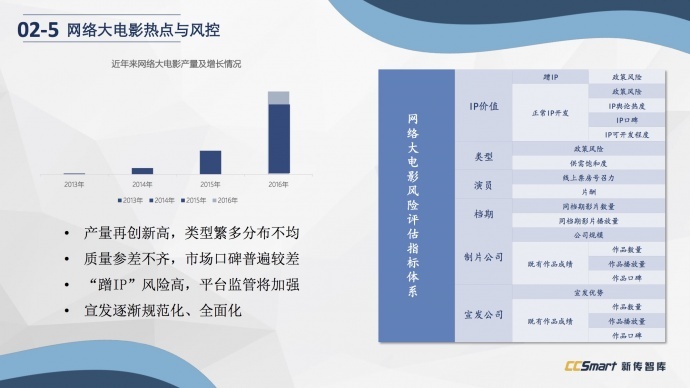 下架、审查、资本...做影视不容易，所以他们预言了八个趋势