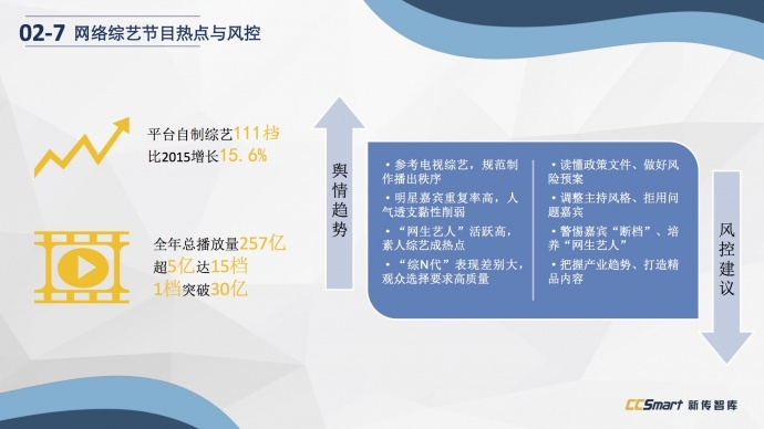 下架、审查、资本...做影视不容易，所以他们预言了八个趋势