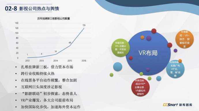 下架、审查、资本...做影视不容易，所以他们预言了八个趋势