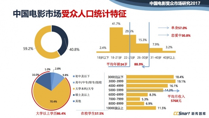 下架、审查、资本...做影视不容易，所以他们预言了八个趋势