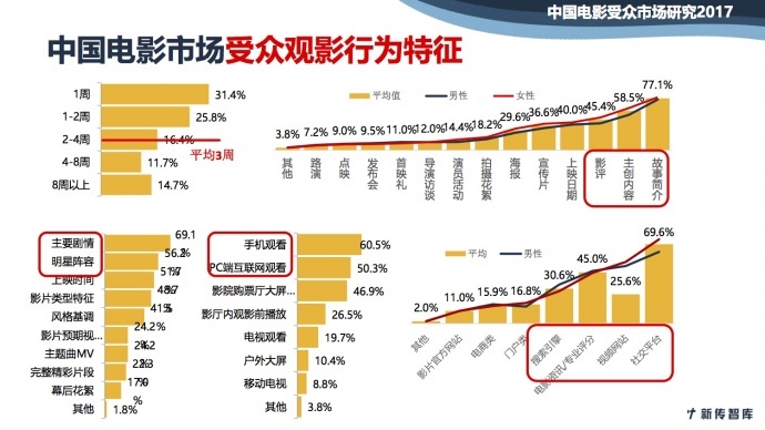 下架、审查、资本...做影视不容易，所以他们预言了八个趋势