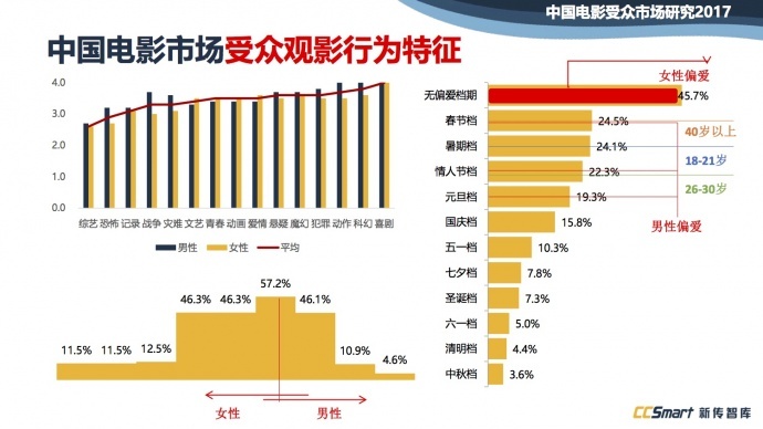 下架、审查、资本...做影视不容易，所以他们预言了八个趋势