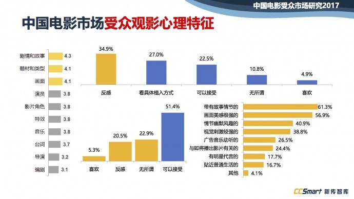 下架、审查、资本...做影视不容易，所以他们预言了八个趋势