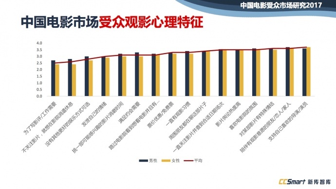 下架、审查、资本...做影视不容易，所以他们预言了八个趋势