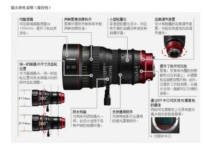 佳能定焦电影头+电影伺服变焦头