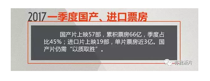 《速8》们正在霸占中国电影市场，国产片该何去何从？