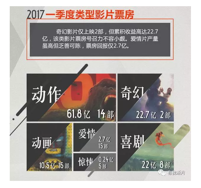 《速8》们正在霸占中国电影市场，国产片该何去何从？