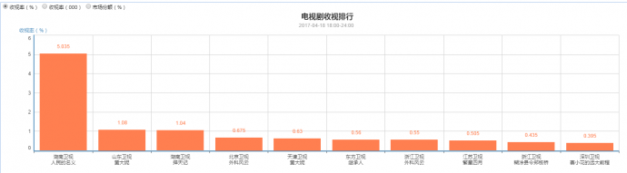 那些92年的“中年人”和80后“空巢老人”都喜欢看什么电视剧？