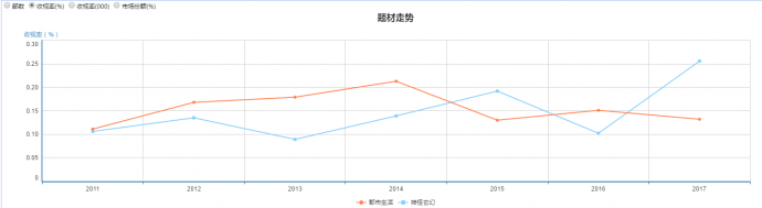 那些92年的“中年人”和80后“空巢老人”都喜欢看什么电视剧？