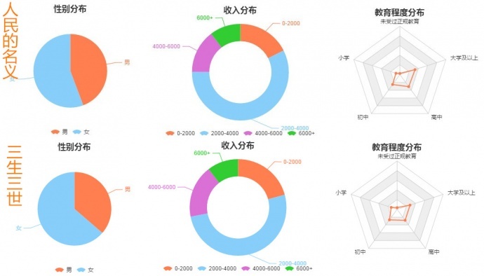 那些92年的“中年人”和80后“空巢老人”都喜欢看什么电视剧？