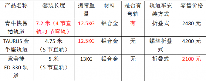 青牛快易拍便携轨道/TAURUS金牛座轨道/意美捷ED-330轨道对比测评