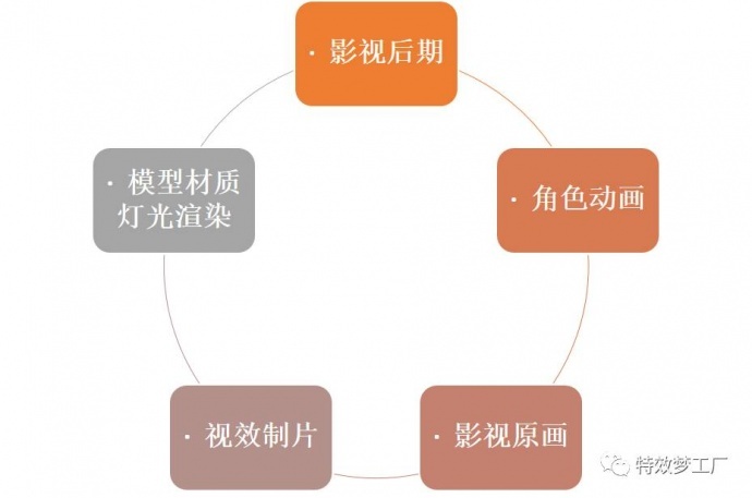 国安新桥影视特效培训学院