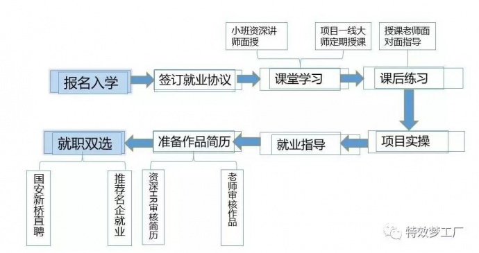 国安新桥影视特效培训学院