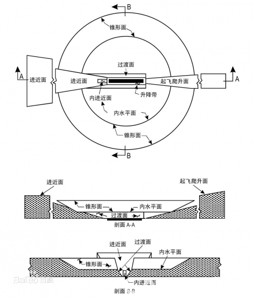 ​航拍爱好者有理有据分析成都机场无人机黑飞事件