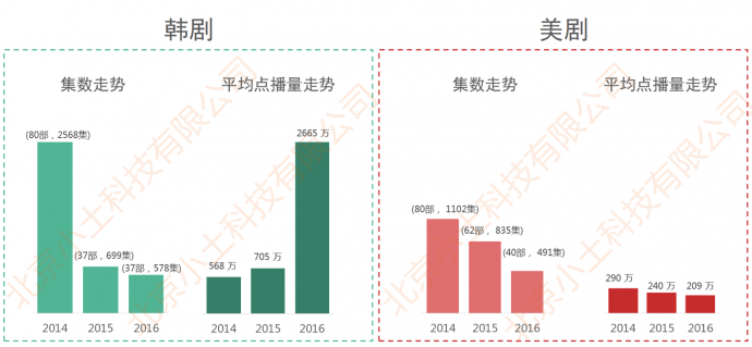 网剧行业市场现状与发展趋势分析（上）