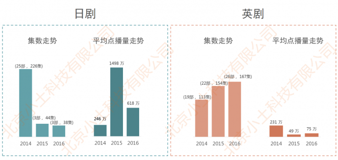 网剧行业市场现状与发展趋势分析（上）