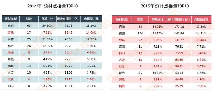 网剧行业市场现状与发展趋势分析（上）