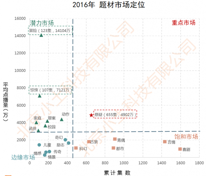 网剧行业市场现状与发展趋势分析（上）