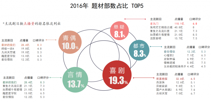 网剧行业市场现状与发展趋势分析（上）