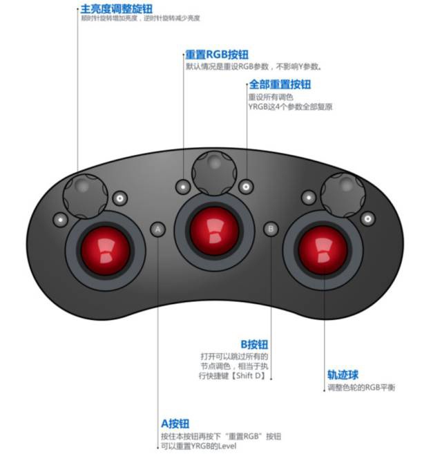 Tangent Ripple调色台面板介绍