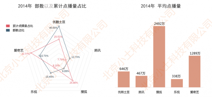 网剧行业市场现状与发展趋势分析（下）