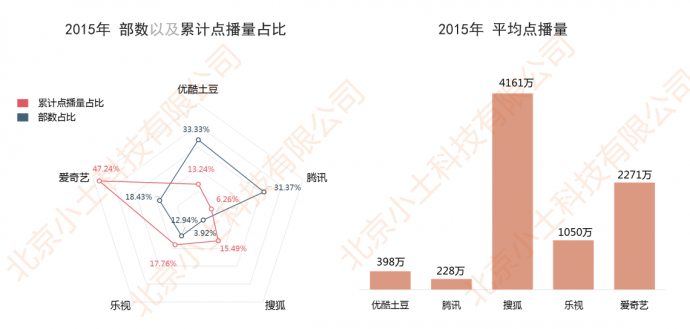 网剧行业市场现状与发展趋势分析（下）