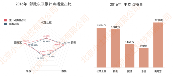 网剧行业市场现状与发展趋势分析（下）