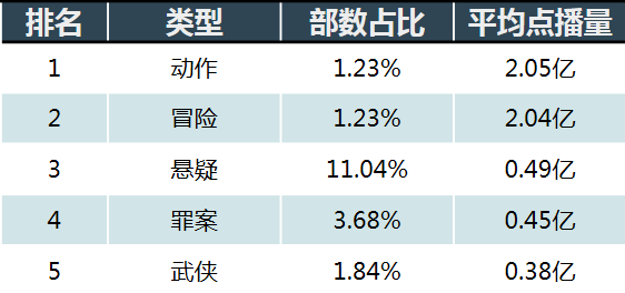 网剧行业市场现状与发展趋势分析（下）