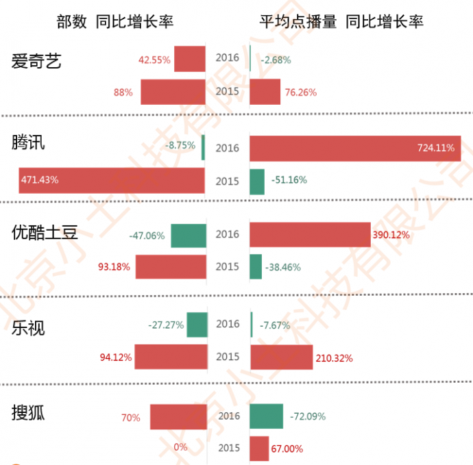 网剧行业市场现状与发展趋势分析（下）