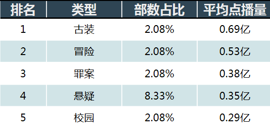 网剧行业市场现状与发展趋势分析（下）