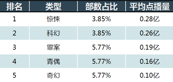 网剧行业市场现状与发展趋势分析（下）