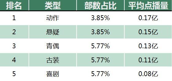 网剧行业市场现状与发展趋势分析（下）