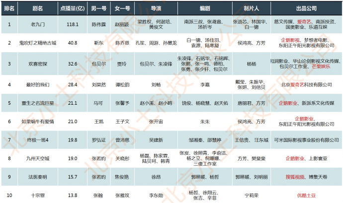 网剧行业市场现状与发展趋势分析（下）