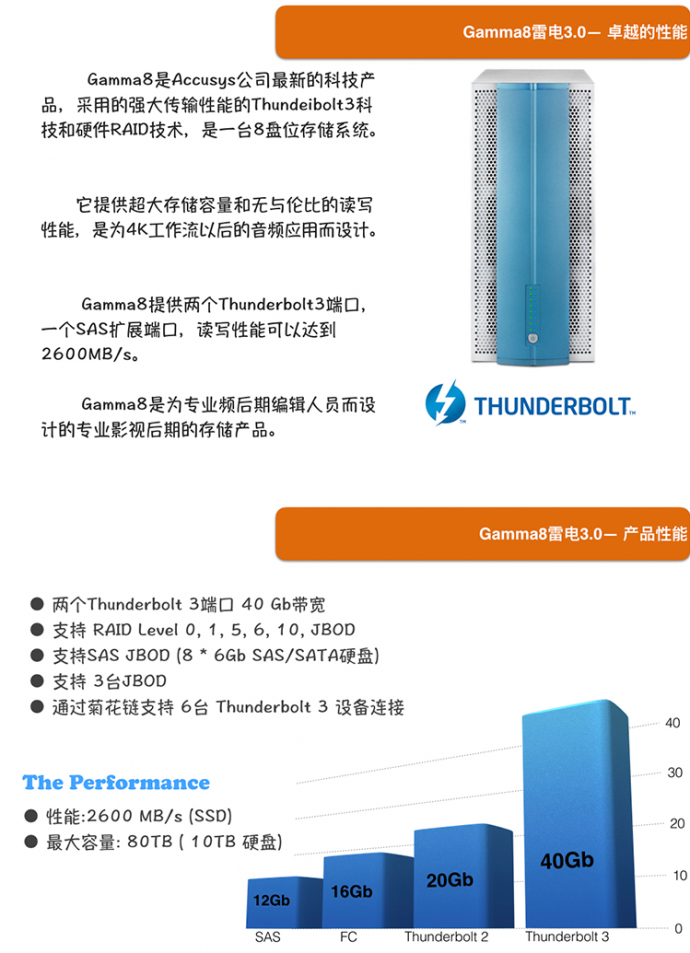 Accusys Gamma8全新雷电3 8盘位存储系统-高质、高速、高艺术