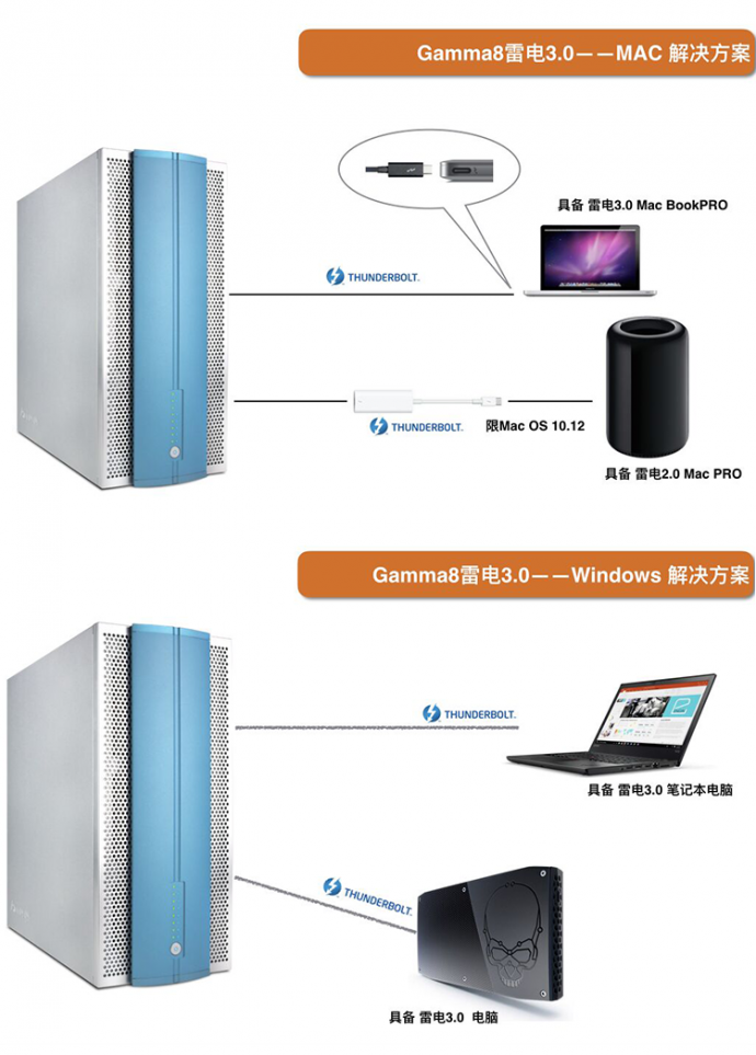 Accusys Gamma8全新雷电3 8盘位存储系统-高质、高速、高艺术