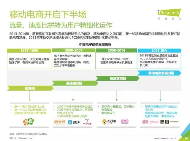 历经三生三世，蘑菇街如何凭借视频营销成为中国电商第四极？