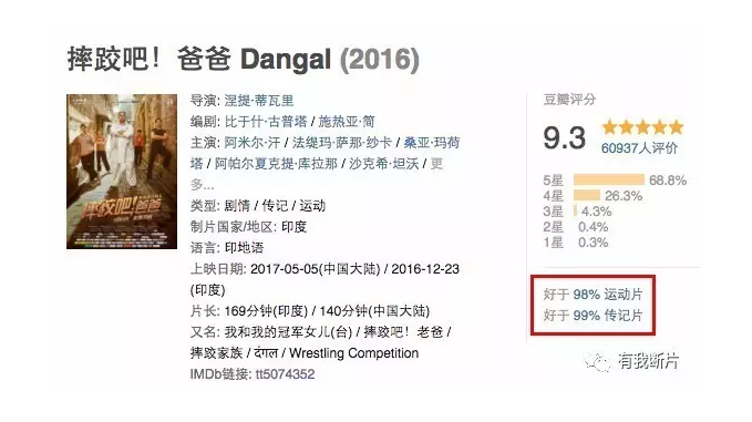 摔跤吧爸爸逆袭霸屏，顺势来揭揭印度电影的老底！