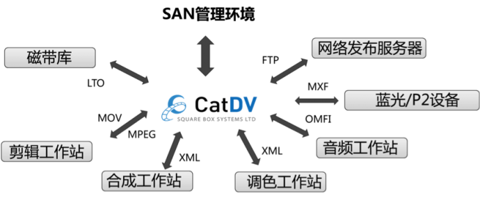 ​大型真人秀节目制作解决方案